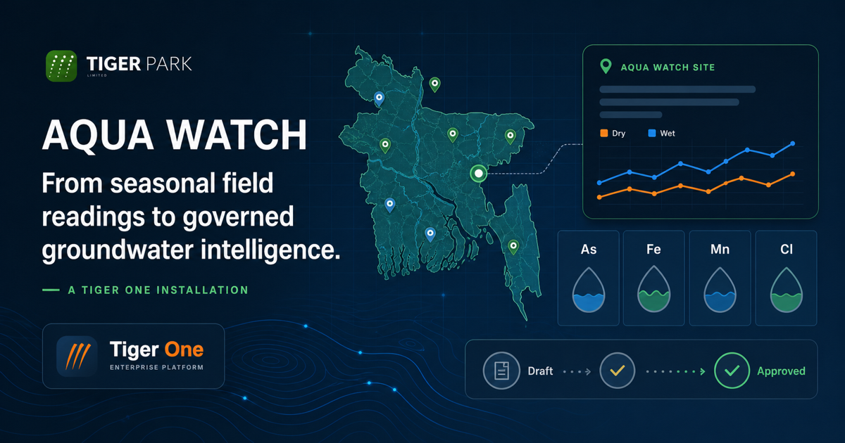 Aqua Watch groundwater monitoring map, seasonal trend and governed record workflow